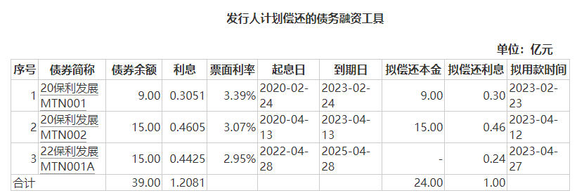 许昌市投资集团拟发行10亿元短融 用于偿还到期债务融资工具