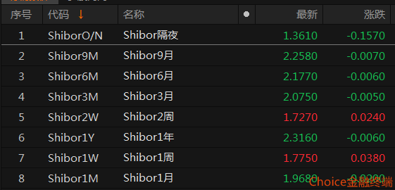 股债跷跷板,威力再现!国债期货全面下行