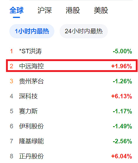 美国港口工人罢工或冲击全球供应链