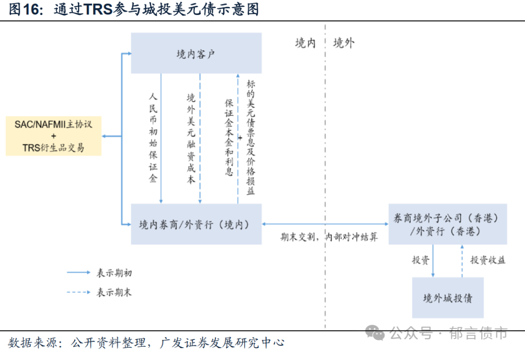 债券市场互联互通不断深化