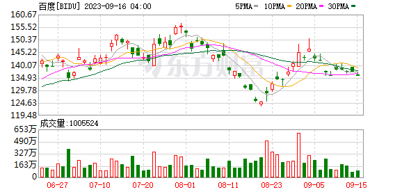 全球市场：欧美股市收涨 标普创历史新高 纳斯达克中国金龙指数大涨超10%