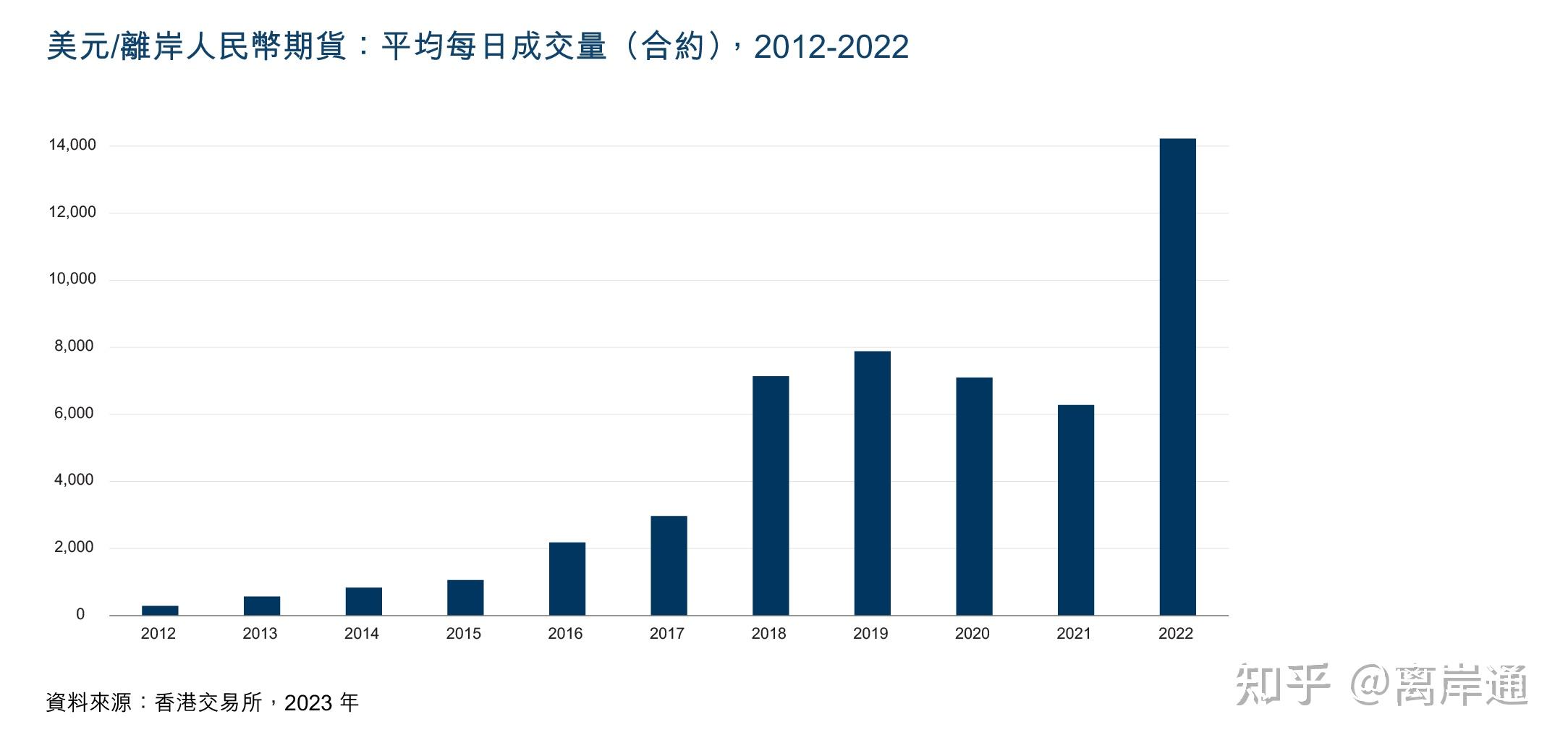债券市场互联互通不断深化