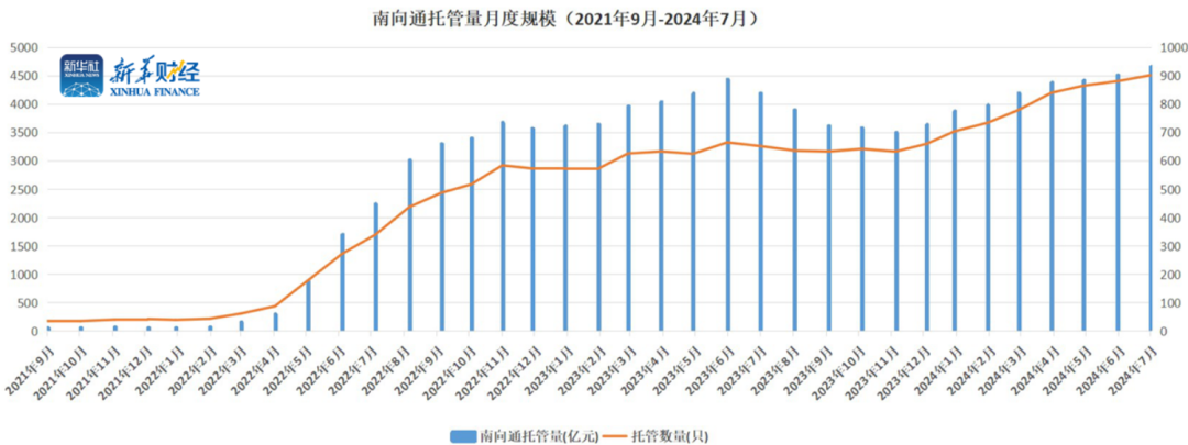 债券市场互联互通不断深化