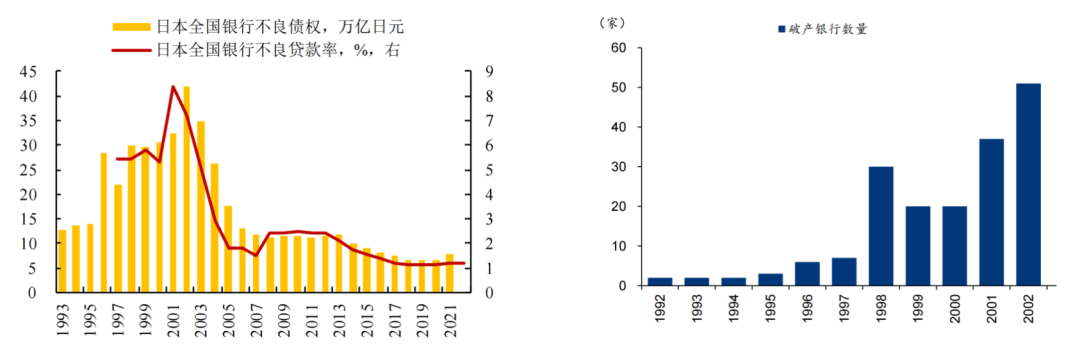 日本上周买进外国债券7740亿日元，卖出外国股票4279亿日元