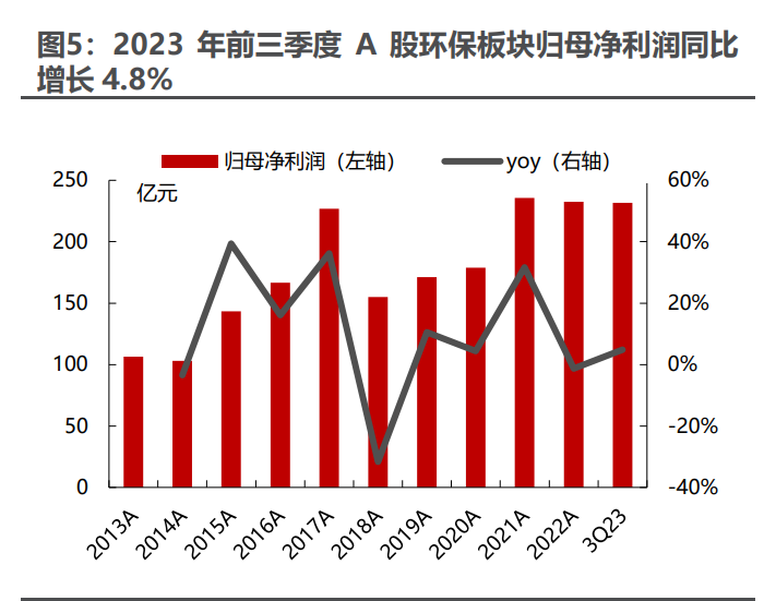 2023-2024年度消费服务投资最新趋势观察