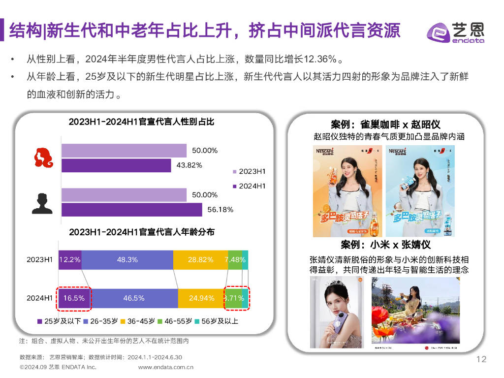 2023-2024年度消费服务投资最新趋势观察