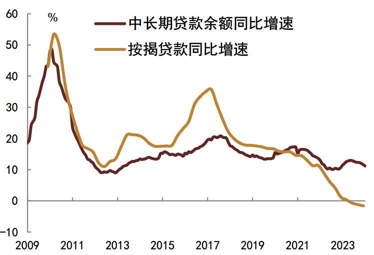 银行间主要利率债收益率盘初明显下行