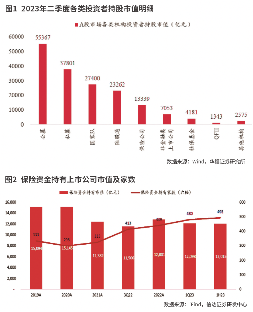 中央金融办、中国证监会联合印发关于推动中长期资金入市的指导意见