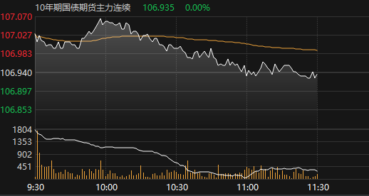 超量宽松带来止盈压力 债市交易勿忘重要“心理锚”