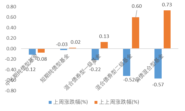 超量宽松带来止盈压力 债市交易勿忘重要“心理锚”