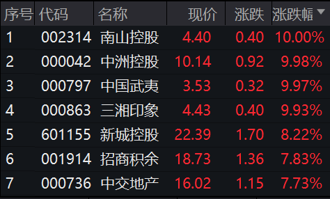 中证转债指数收涨1.18%，474只可转债收涨
