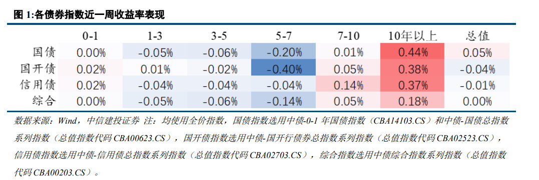 【财经分析】多空交织 债市或上演“短空长多”行情
