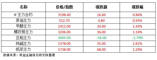 债牛行情“遇袭” 后市待财政政策落地