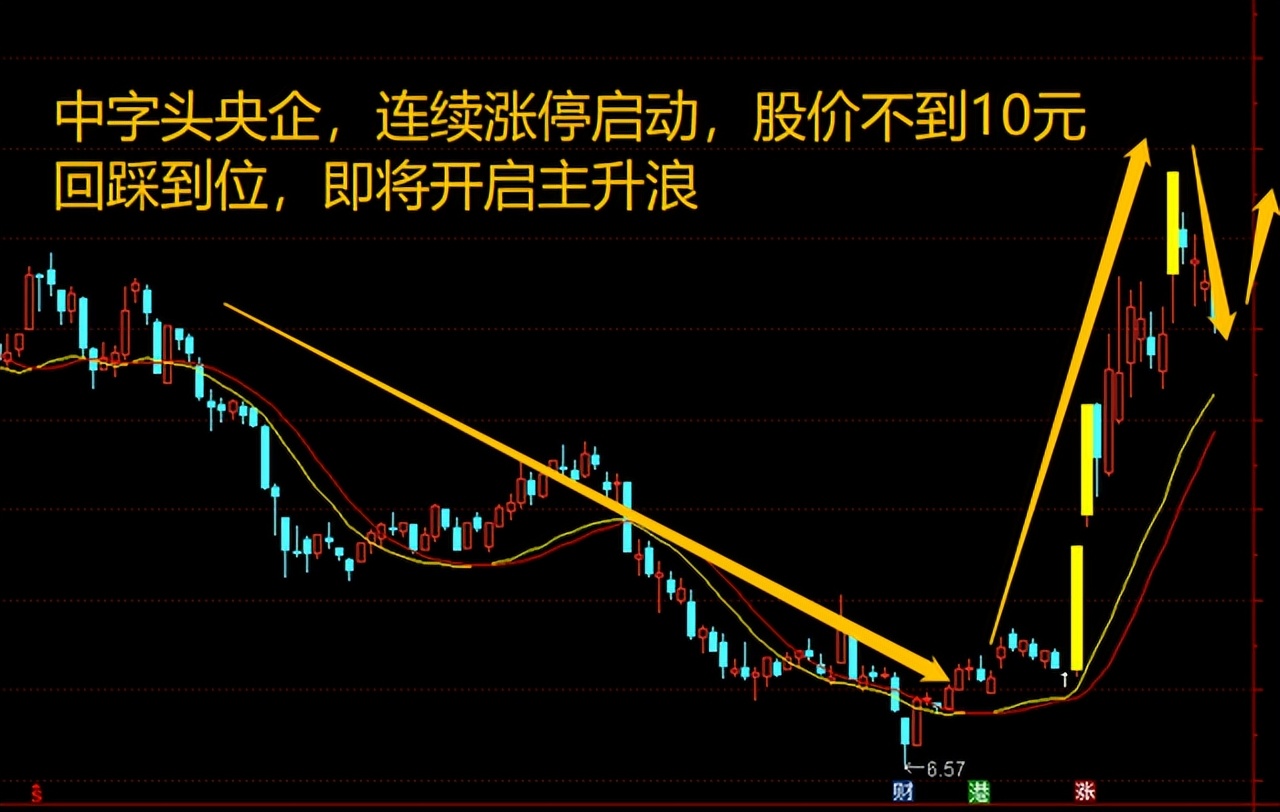 A股连续三日成交破万亿元 投资者跑步入场