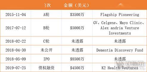 转换动能 上市公司加速转型发展