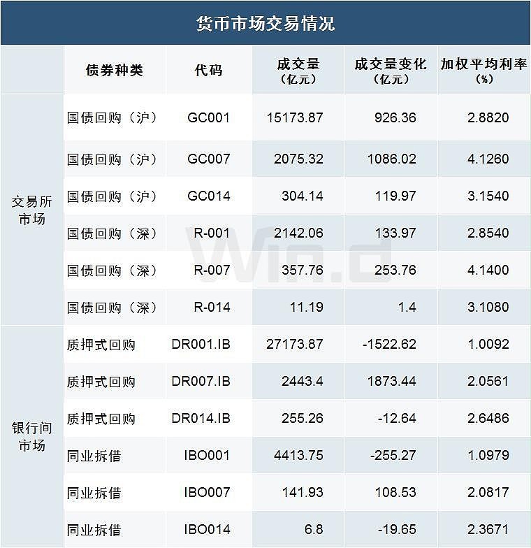 A股火到宕机、季末债市承压、降准降息落地 | 债圈大家说9.27
