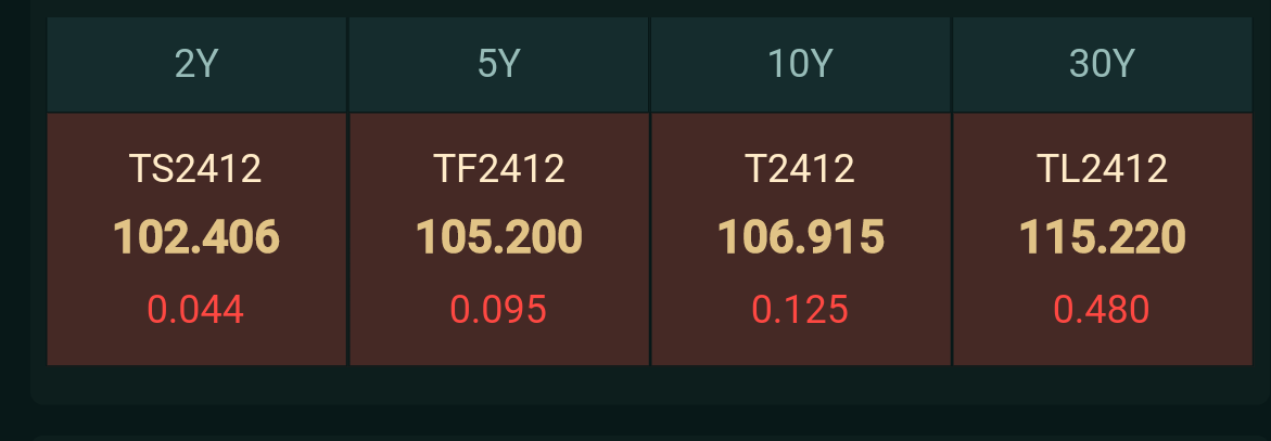 A股火到宕机、季末债市承压、降准降息落地 | 债圈大家说9.27
