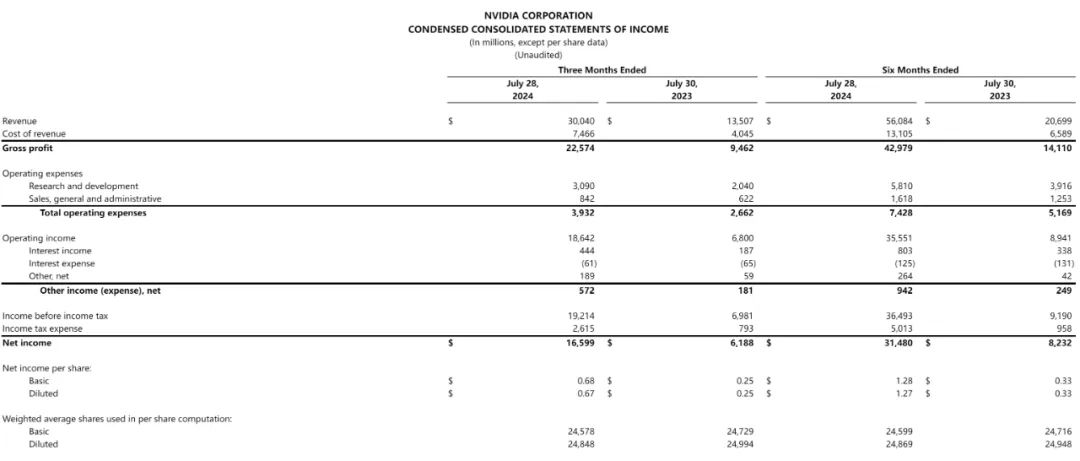08年金融危机中令人闻风色变的资产 今年跑赢了英伟达？
