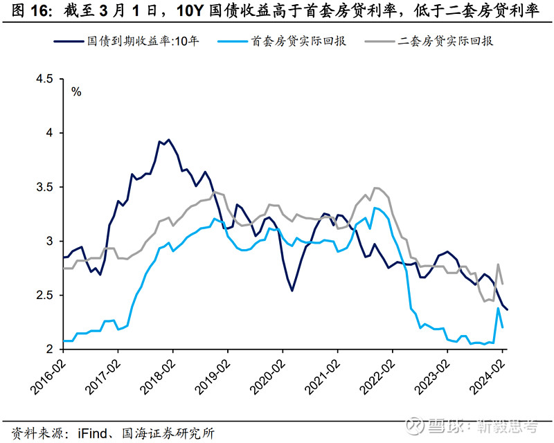 债市周日迎巨幅调整 机构认为外溢风险尚可控