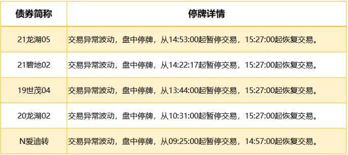 1只债券宣布展期 28只债券取消发行 | 债市风控周报