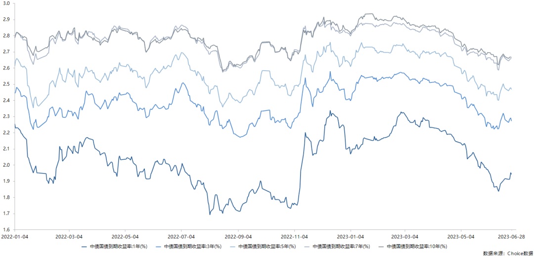 1只债券宣布展期 28只债券取消发行 | 债市风控周报