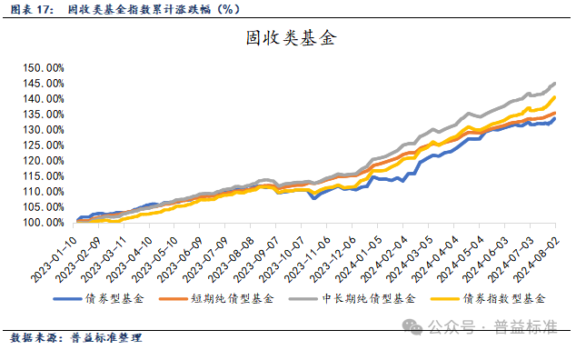 A股展示“吸金”大法 债市资金主动“搬家”
