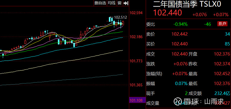 A股展示“吸金”大法 债市资金主动“搬家”