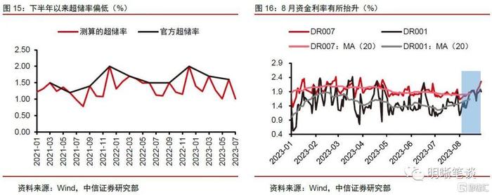 央行降息降准同步落地 专家：政策利率还有一定下调空间