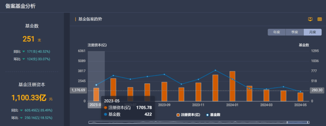 多地股权投资基金密集设立 长钱加速入市成亮点