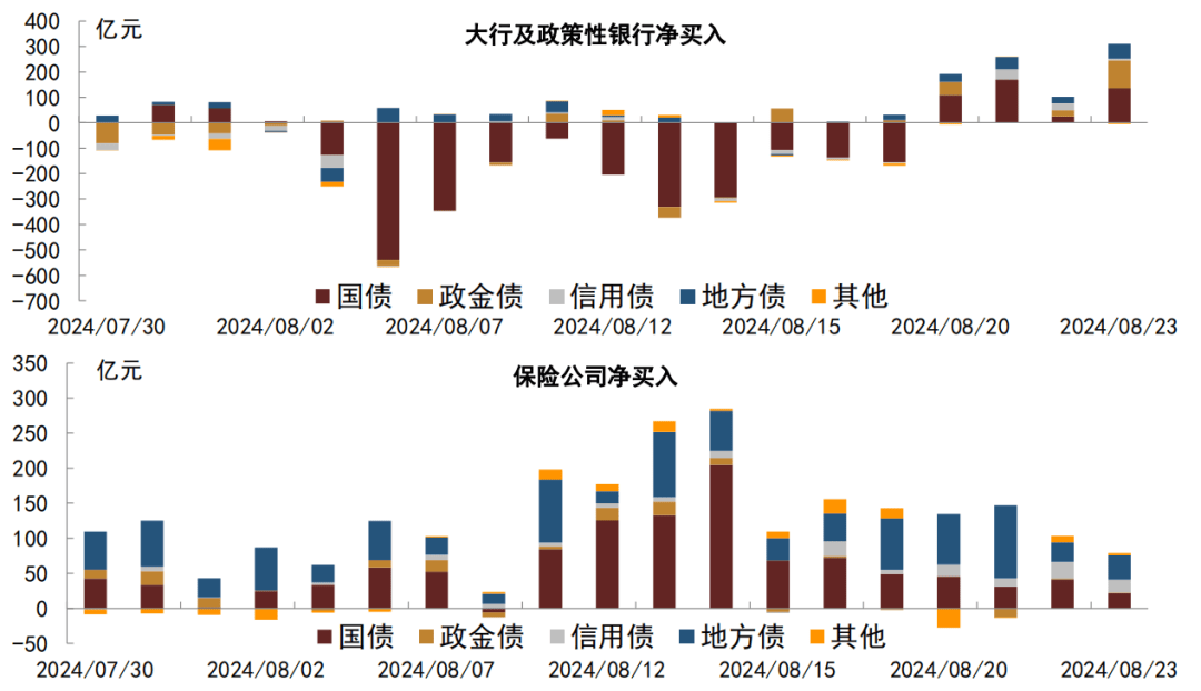 华泰证券：9月专项债加速发行，基建投资边际改善