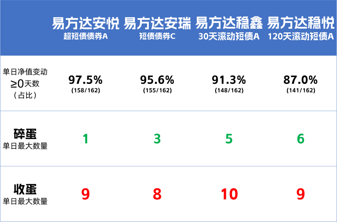 政金债指数基金年内募集超1600亿元,中短久期产品备受青睐