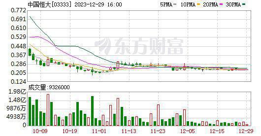 债市公告精选(9月30日)| 步步高及子公司重整计划执行完毕;福建阳光集团涉及重大诉讼纠纷案件