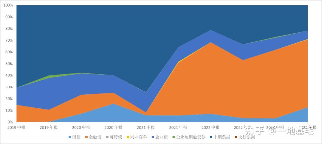 政金债指数基金年内募集超1600亿元,中短久期产品备受青睐