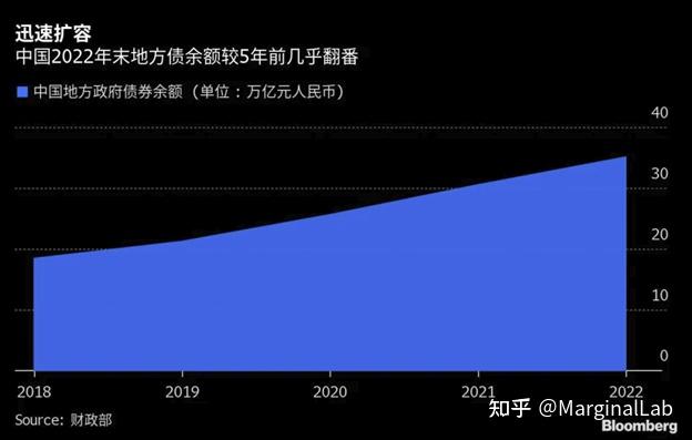 地方政府债务余额超40万亿元 专家建议构建地方化债长效机制