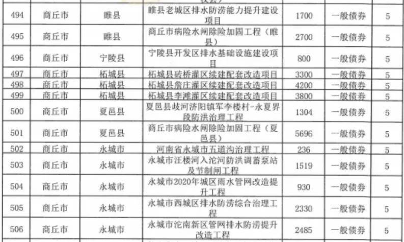 财政部:2024年8月全国发行新增债券9474亿元