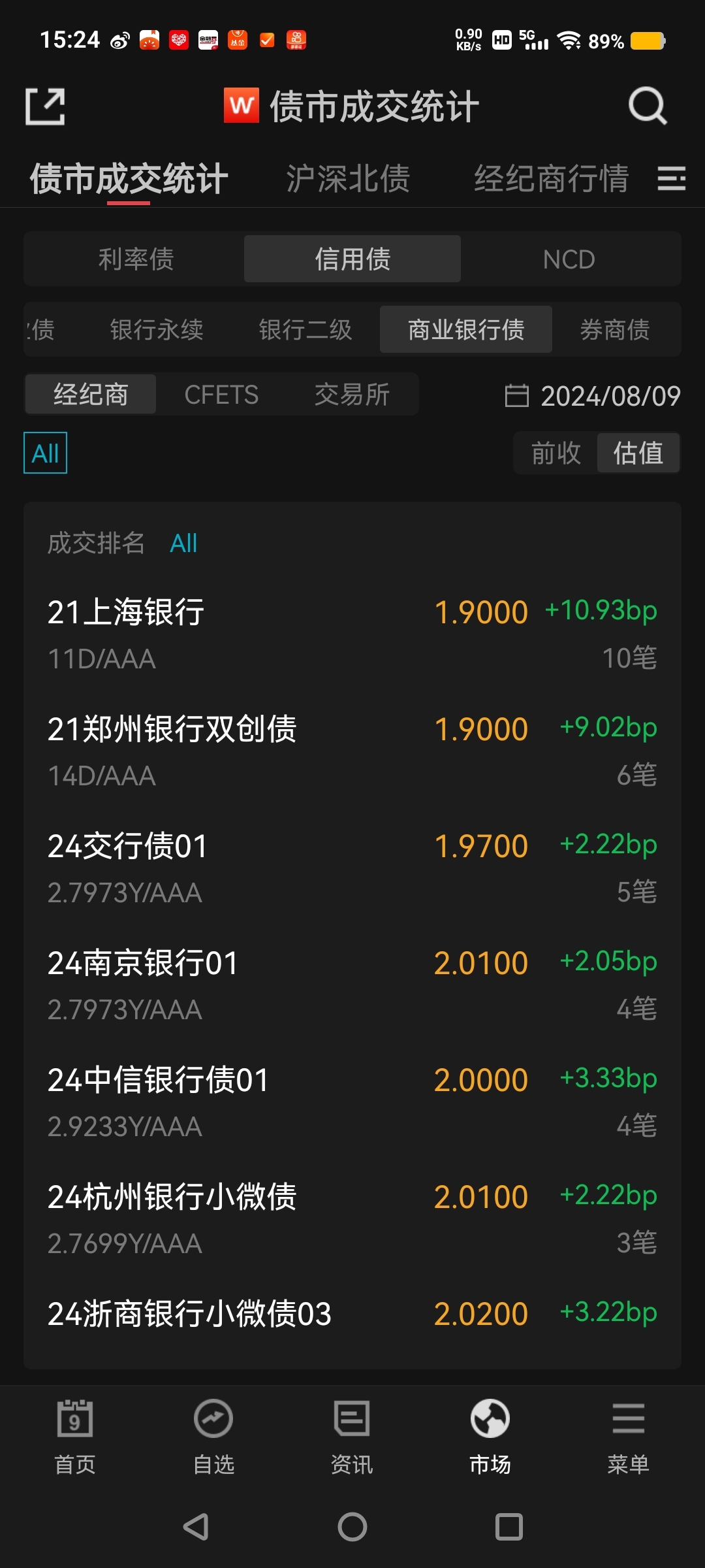 难得股债“双牛” 10年国债收益率今下9个BP 业内：股债“跷跷板”并非总是对立