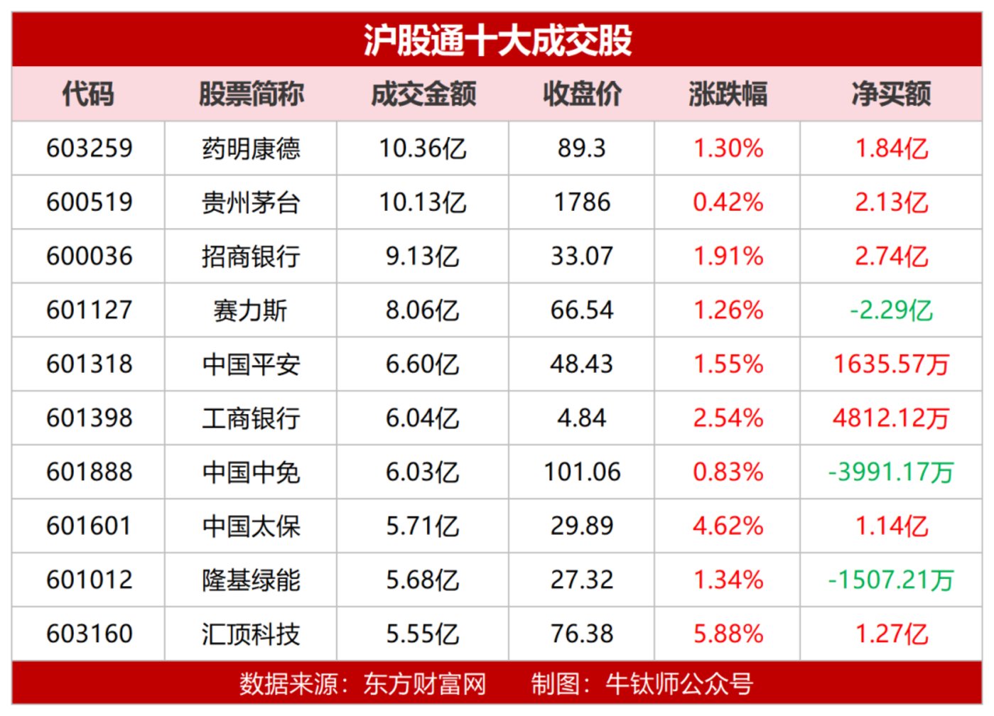 央行9月净买入债券面值为2000亿元