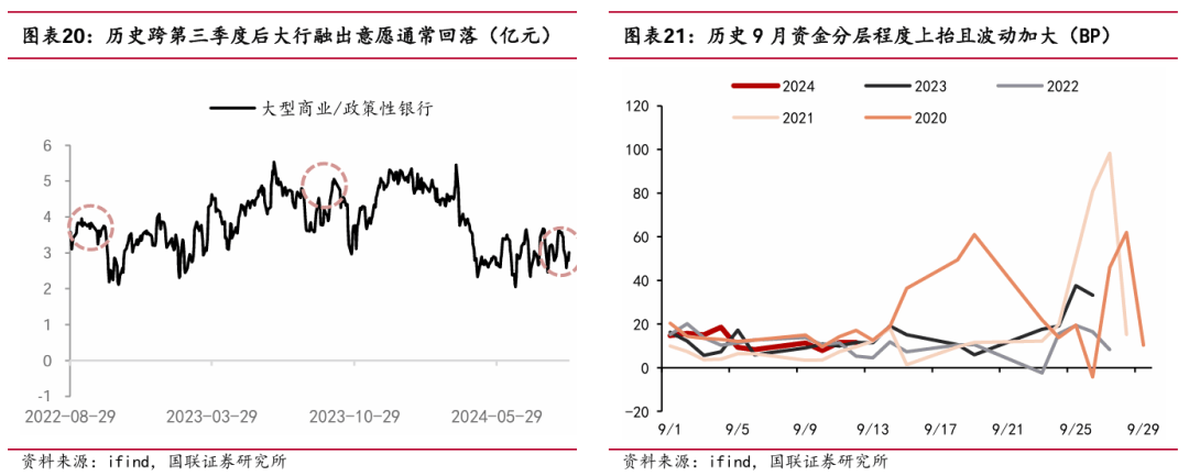 A股见证历史后债市“牛”还在 10年期国债收益率继续走低 节后资金面宽松预期缓和情绪