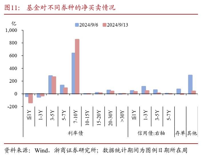 央行国债买卖专栏二次更新 9月净买入2000亿元