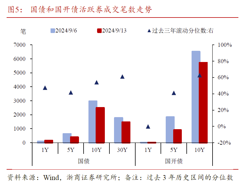 央行继续下场买国债 9月份净买入2000亿元