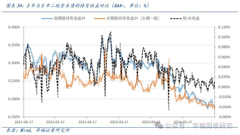 A股见证历史后债市“牛”还在 10年期国债收益率继续走低 节后资金面宽松预期缓和情绪