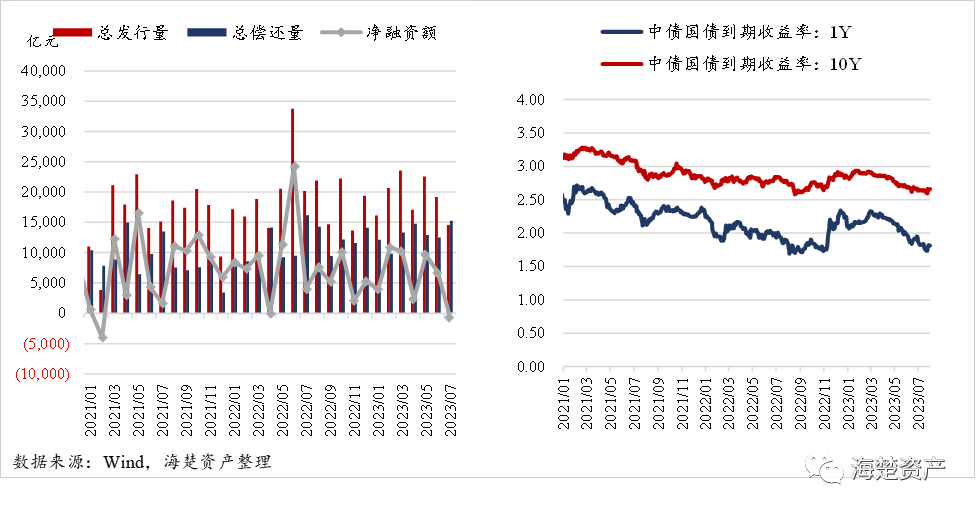 A股见证历史后债市“牛”还在 10年期国债收益率继续走低 节后资金面宽松预期缓和情绪