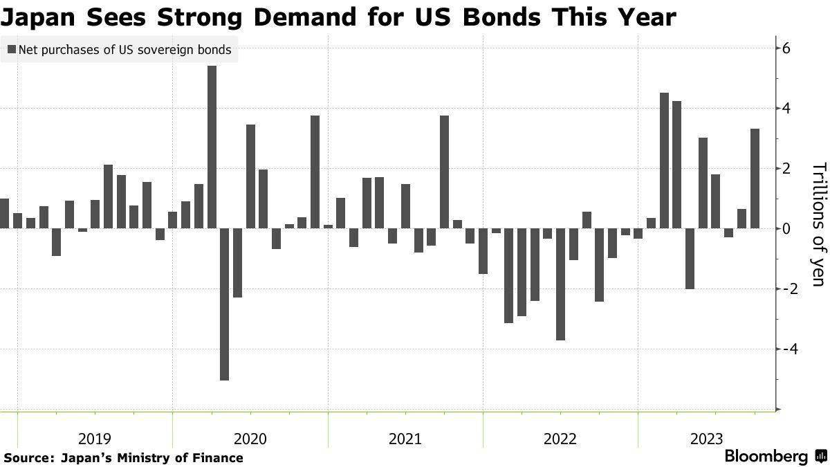 9月央行开展了公开市场国债买卖操作 全月净买入债券面值为2000亿元