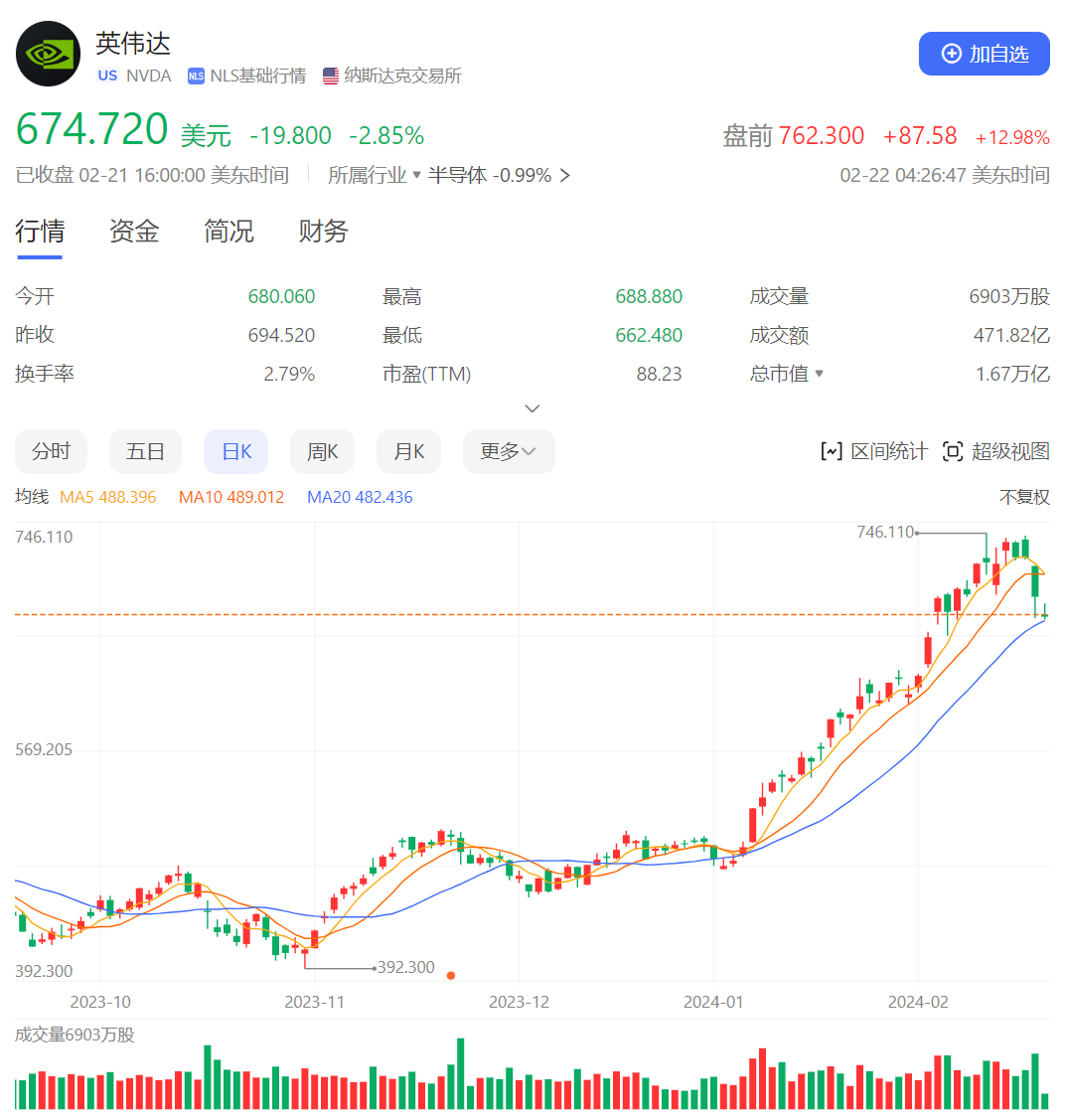 券商2024年投行评级正式启动 参评债券项目同比激增1072个