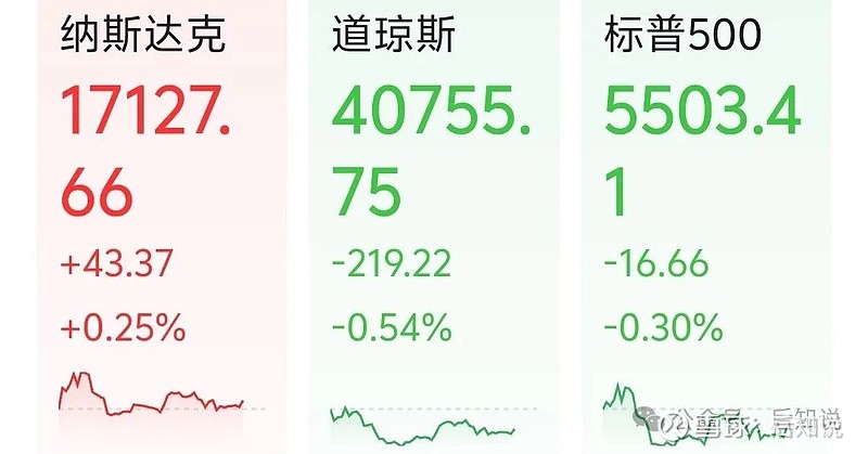 全球市场：道指、标普创收盘历史新高 纳斯达克中国金龙指数9月累涨29.6%