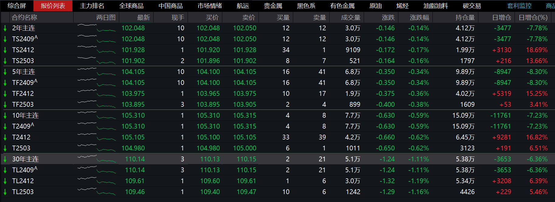 专访贾康：货币大招后应紧跟着财政大招 国债规模加大到10万亿元也不算夸张