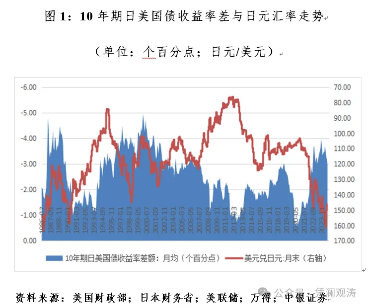 两年期德债收益率9月份累跌超32个基点