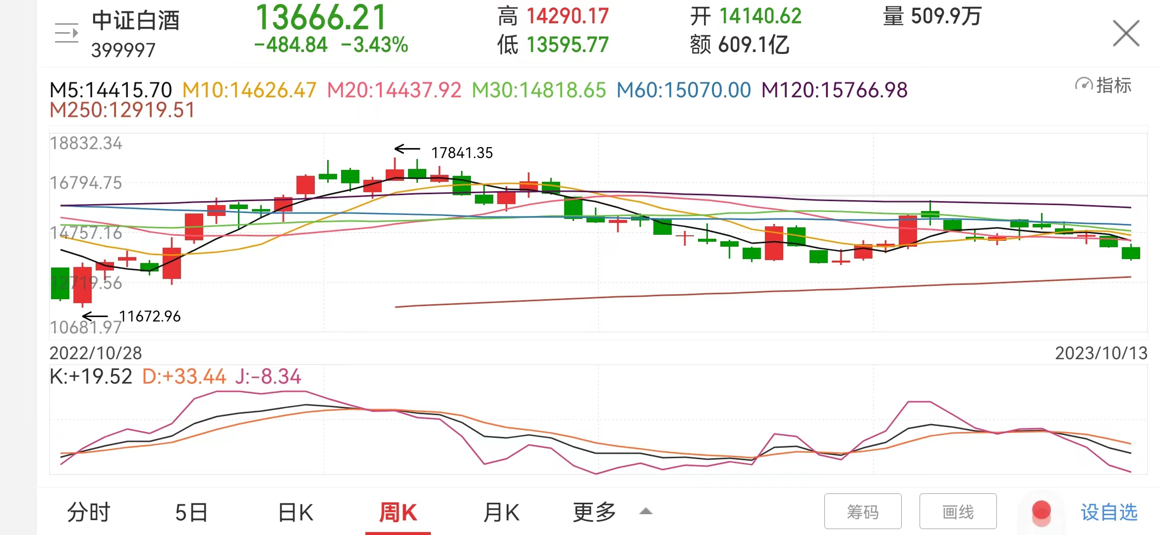 两年期德债收益率9月份累跌超32个基点