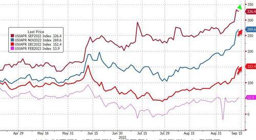 法国10年期国债收益率下跌10个基点至2.822% 为9月17日以来最低