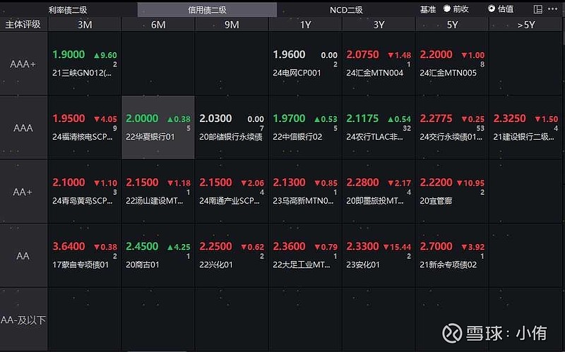 前三季度债市成交冲高后回落,9月底国债期货下跌明显,纯债基金最高收益10.67%